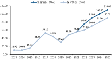 2023年特种石墨行业上中下游产业链发展战略研究及重点企业竞争格局分析预测