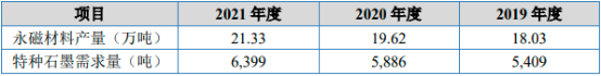 2023年特种石墨行业上中下游产业链发展战略研究及重点企业竞争格局分析预测