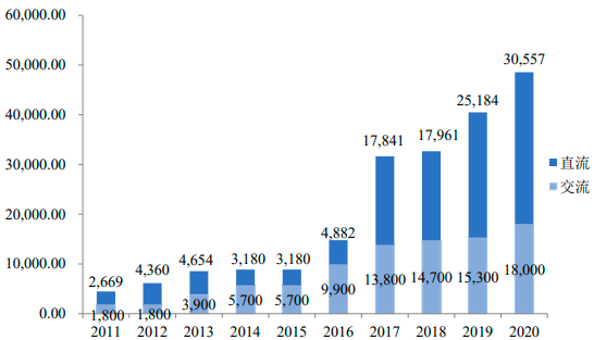 2023年全球与中国高电压等级变压器用电磁线行业市场发展趋势分析预测及重点企业竞争格局研究预测