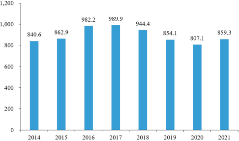 2023年全球及中国汽车座椅零部件行业重点企业市场占有率分析及未来市场发展趋势研究预测