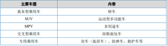 2023年全球及中国汽车座椅零部件行业重点企业市场占有率分析及未来市场发展趋势研究预测