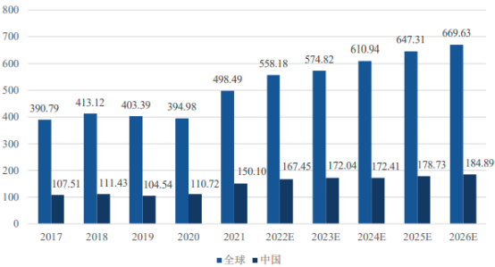 2023年全球及中国汽车电子、汽车电子控制系统芯片行业上下游产业链市场发展战略研究预测及未来市场规模竞争格局分析预测
