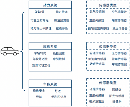 2023年全球及中国汽车电子、汽车电子控制系统芯片行业上下游产业链市场发展战略研究预测及未来市场规模竞争格局分析预测