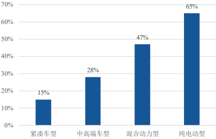 2023年全球及中国汽车电子、汽车电子控制系统芯片行业上下游产业链市场发展战略研究预测及未来市场规模竞争格局分析预测