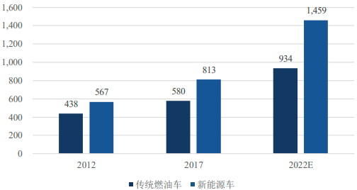 2023年全球及中国汽车电子、汽车电子控制系统芯片行业上下游产业链市场发展战略研究预测及未来市场规模竞争格局分析预测