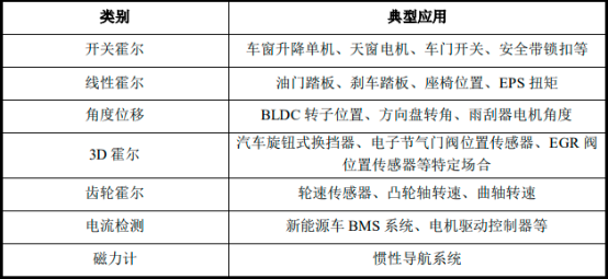 2023年全球及中国汽车电子、汽车电子控制系统芯片行业上下游产业链市场发展战略研究预测及未来市场规模竞争格局分析预测