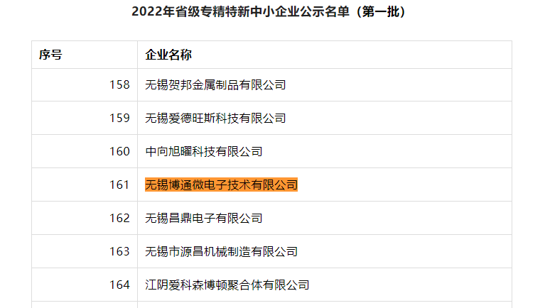 江苏省2022年度专精特新中小企业名单公布，无锡博通微上榜！