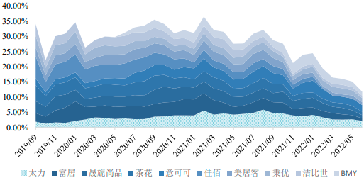 2023年全球及中国家居收纳用品行业市场消费规模结构研究预测及重点品牌市场份额战略分析