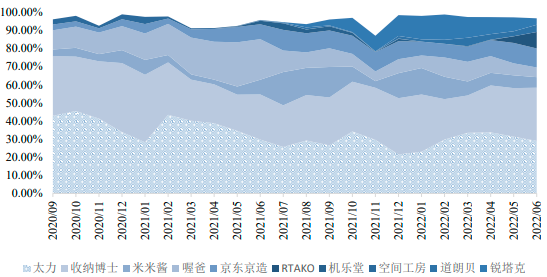2023年全球及中国家居收纳用品行业市场消费规模结构研究预测及重点品牌市场份额战略分析