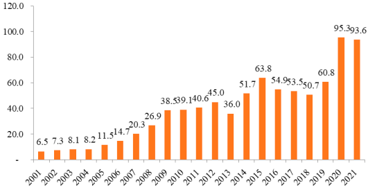 2023年全球及中国风电叶片用树脂行业市场全产业链发展规模结构分析及投资战略可行性研究预测