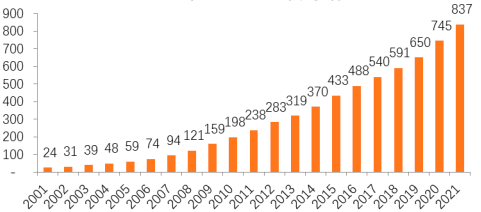 2023年全球及中国风电叶片用树脂行业市场全产业链发展规模结构分析及投资战略可行性研究预测