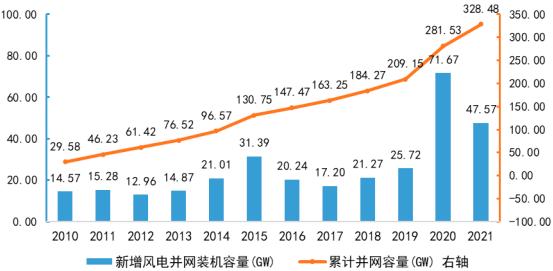 2023年全球及中国风电叶片用树脂行业市场全产业链发展规模结构分析及投资战略可行性研究预测