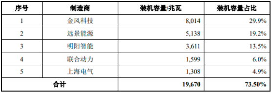 2023年全球及中国风电叶片用树脂行业市场全产业链发展规模结构分析及投资战略可行性研究预测