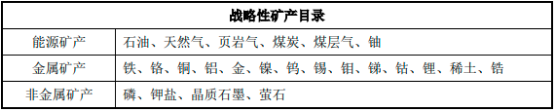 2023年矿产资源综合利用专业服务行业市场竞争环境分析及未来市场发展趋势研究预测