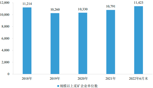2023年矿产资源综合利用专业服务行业市场竞争环境分析及未来市场发展趋势研究预测