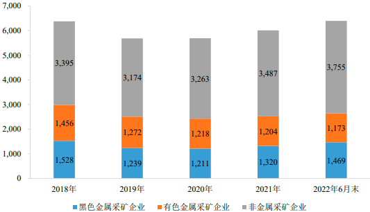2023年矿产资源综合利用专业服务行业市场竞争环境分析及未来市场发展趋势研究预测