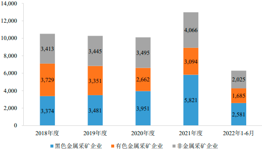 2023年矿产资源综合利用专业服务行业市场竞争环境分析及未来市场发展趋势研究预测