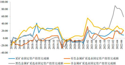 2023年矿产资源综合利用专业服务行业市场竞争环境分析及未来市场发展趋势研究预测