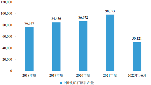 2023年矿产资源综合利用专业服务行业市场竞争环境分析及未来市场发展趋势研究预测