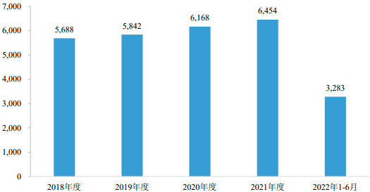 2023年矿产资源综合利用专业服务行业市场竞争环境分析及未来市场发展趋势研究预测