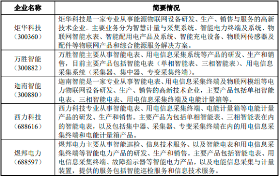 2023年充电、充电站行业市场规模发展趋势研究预测及投资战略规划可行性研究