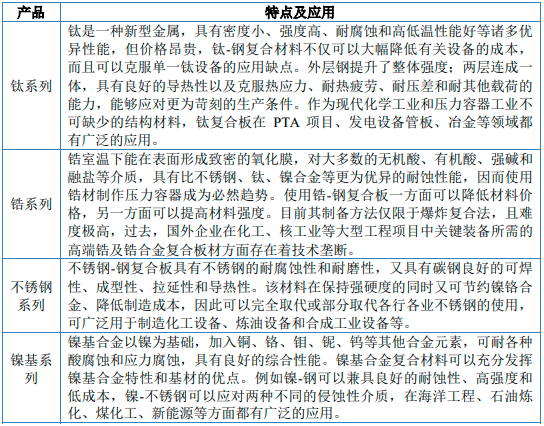 2023年层状金属复合材料行业上中下游产业链发展格局分析预测及下游细分市场发展规模前景预测