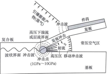 2023年层状金属复合材料行业上中下游产业链发展格局分析预测及下游细分市场发展规模前景预测