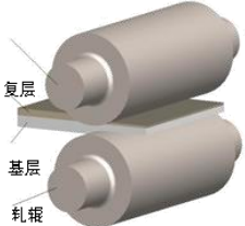 2023年层状金属复合材料行业上中下游产业链发展格局分析预测及下游细分市场发展规模前景预测