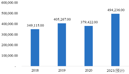 2023年层状金属复合材料行业上中下游产业链发展格局分析预测及下游细分市场发展规模前景预测