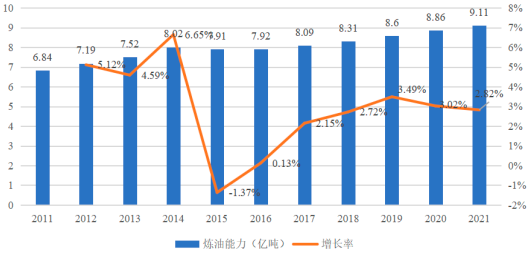 2023年全球及中国烯烃、聚烯烃行业产量分析、销售量分析、下游需求分析、市场规模增长率分析及投资战略可行性预测咨询