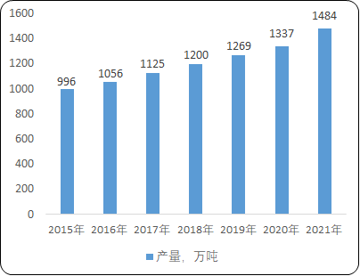 2023年全球及中国食品添加剂行业细分产品市场销售规模、产量、需求前景预测及上下游产业链发展战略可行性研究