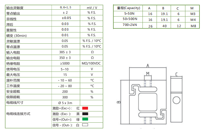 SAS微型S型力傳感器