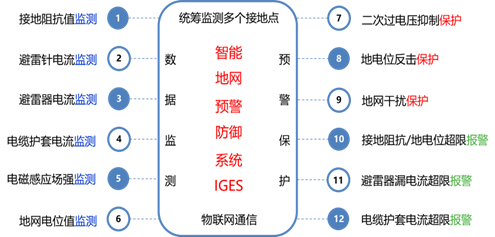 变电站不停电作业 ——国家电投集团青海新增智能地网预警防御系统顺利投运 变电站不停电作业 ——国家电投集团青海新增智能地网预警防御系统顺利投运