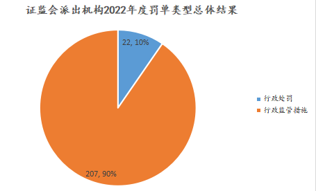 金融·看法 | 沉舟侧畔，千帆竟发——兰台私募基金2022年度观察（上篇）