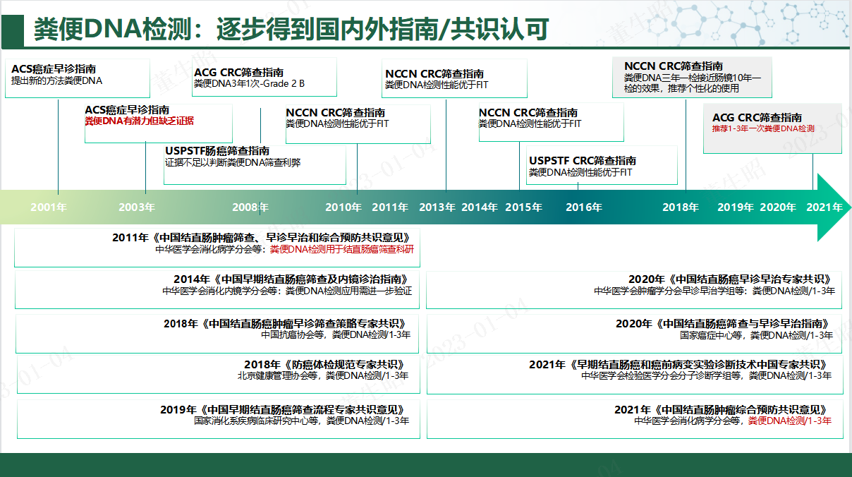 东方消化内镜学术大会成功召开,无创肠癌筛检新技术引关注 东方消化内镜学术大会成功召开,无创肠癌筛检新技术引关注