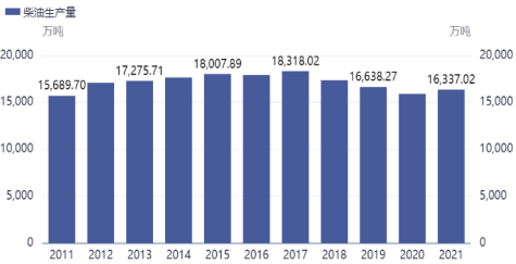 2023年全球及中国硝酸异辛酯、聚丙烯酰胺纳米微球行业市场产量分析、销售情况分析、市场规模增长率分析及投资战略规划可行性研究