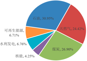 2023年全球及中国硝酸异辛酯、聚丙烯酰胺纳米微球行业市场产量分析、销售情况分析、市场规模增长率分析及投资战略规划可行性研究