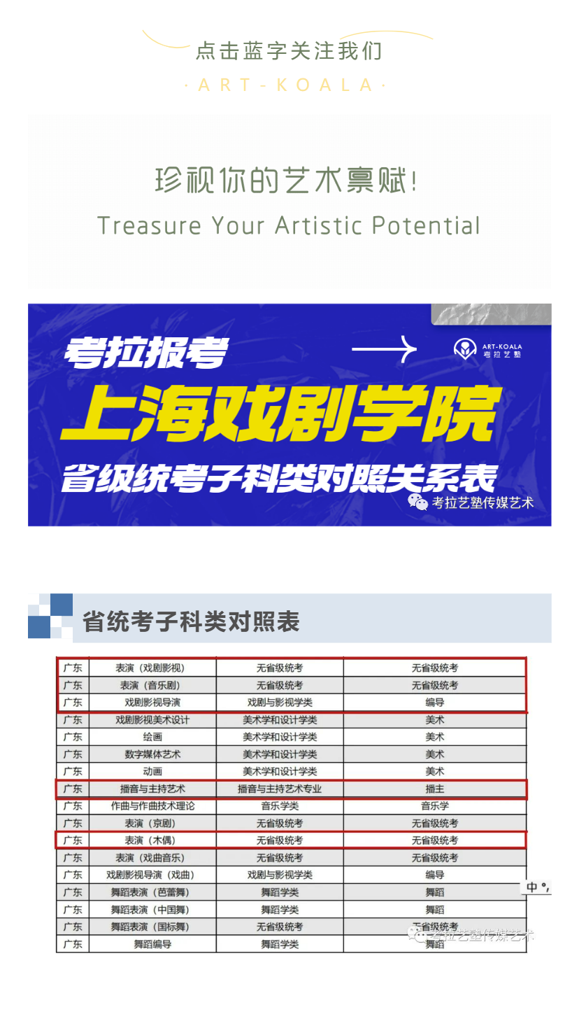 考拉报考 | 上海戏剧学院2023年本科招生专业（招考方向）与各省级统考子科类对应表