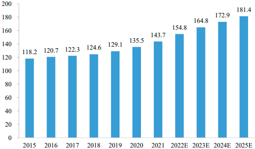 2023年全球及中国微波/毫米波测量仪器、光电测量仪器、通信测试仪器行业市场容量分析、市场运行现状分析、下游应用市场需求分析及重点企业市场占有率分析