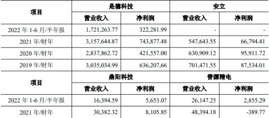 2023年全球及中国微波/毫米波测量仪器、光电测量仪器、通信测试仪器行业市场容量分析、市场运行现状分析、下游应用市场需求分析及重点企业市场占有率分析