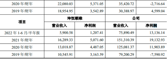 2023年全球及中国微波/毫米波测量仪器、光电测量仪器、通信测试仪器行业市场容量分析、市场运行现状分析、下游应用市场需求分析及重点企业市场占有率分析