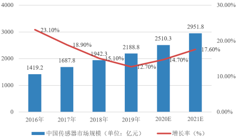2023年全球及中国气体监测仪器仪表行业市场发展现状分析及未来市场竞争规模评估咨询预测