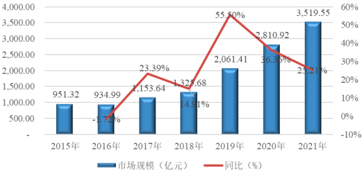 全球与中国铂族金属市场运行格局分析及投资战略可行性评估预测报告（2024版）