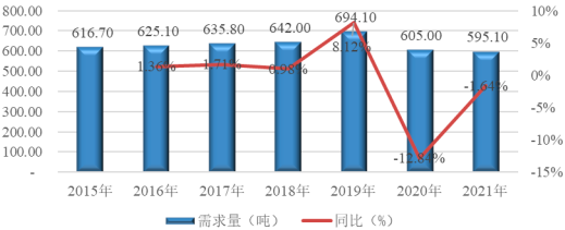 全球与中国铂族金属市场运行格局分析及投资战略可行性评估预测报告（2024版）