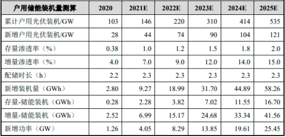 2023年电化学储能行业产业链市场全景研究预测及项目投资战略可行性咨询