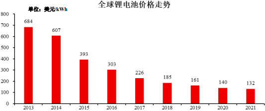2023年电化学储能行业产业链市场全景研究预测及项目投资战略可行性咨询