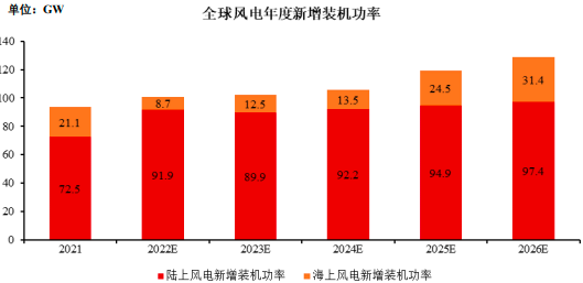 2023年电化学储能行业产业链市场全景研究预测及项目投资战略可行性咨询