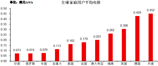 2023年电化学储能行业产业链市场全景研究预测及项目投资战略可行性咨询