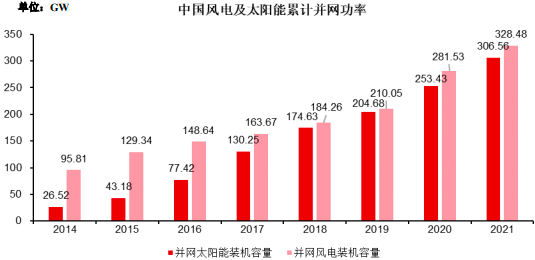 2023年电化学储能行业产业链市场全景研究预测及项目投资战略可行性咨询