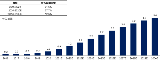 2023年HER2抑制剂行业市场供给规模研究预测及未来市场发展趋势分析预测
